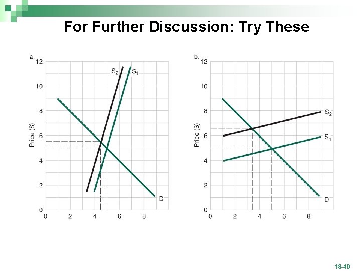 For Further Discussion: Try These 18 -40 