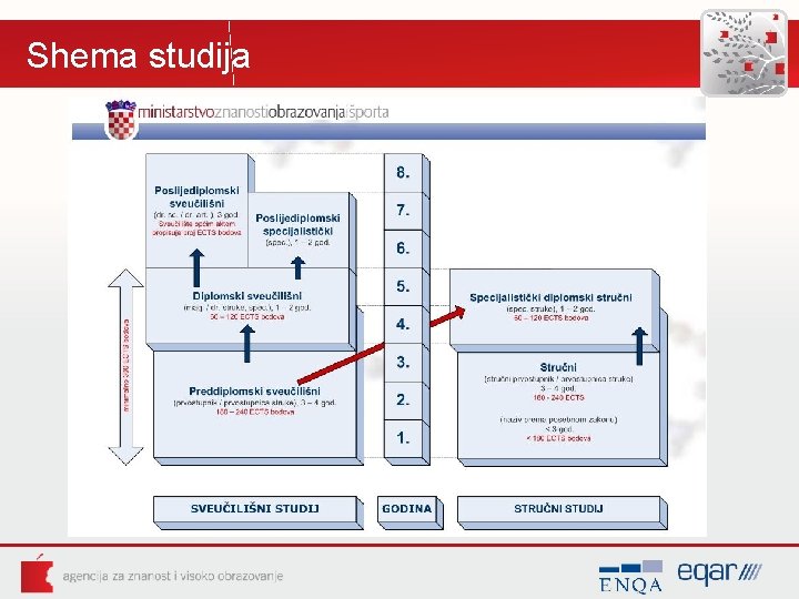 Shema studija Shema studija