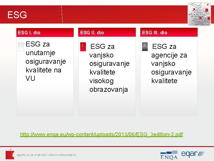 ESG I. dio 1 ESG za unutarnje osiguravanje kvalitete na VU ESG II. dio ESG I. dio 1 ESG za unutarnje osiguravanje kvalitete na VU ESG II. dio