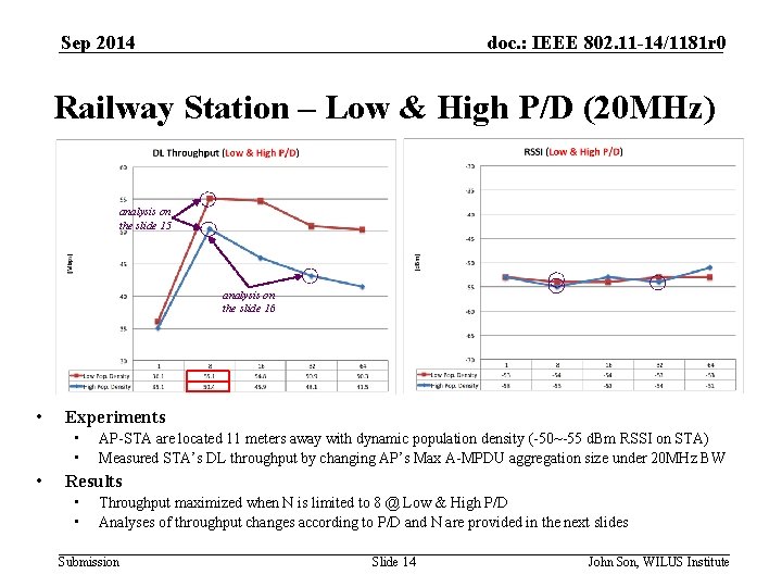 Sep 2014 doc. : IEEE 802. 11 -14/1181 r 0 Railway Station – Low