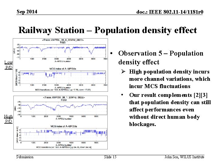 RSSI Sep 2014 doc. : IEEE 802. 11 -14/1181 r 0 Railway Station –