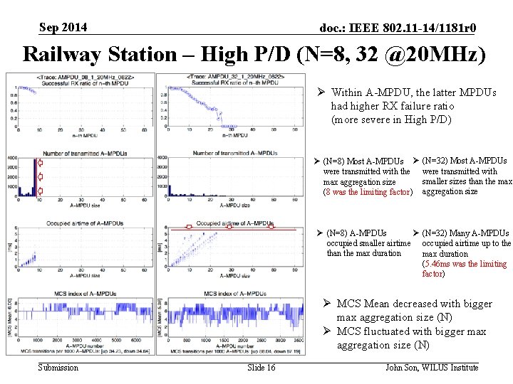 Sep 2014 doc. : IEEE 802. 11 -14/1181 r 0 Railway Station – High