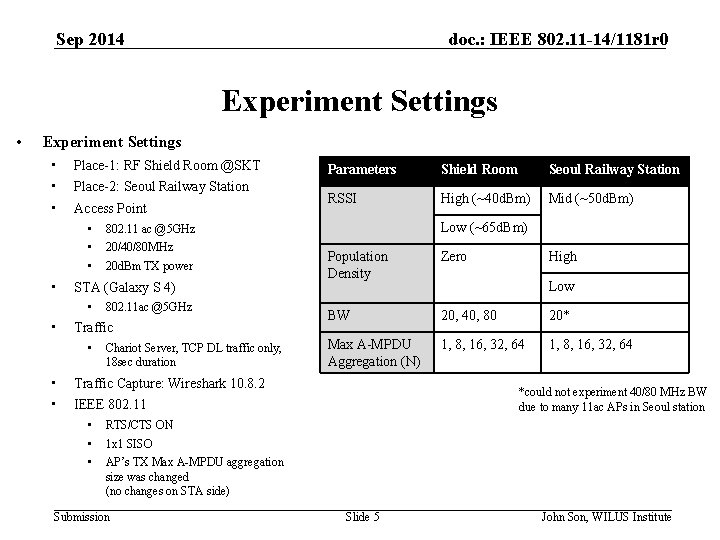 Sep 2014 doc. : IEEE 802. 11 -14/1181 r 0 Experiment Settings • Place-1: