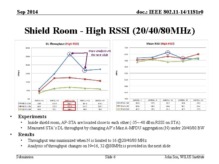 Sep 2014 doc. : IEEE 802. 11 -14/1181 r 0 Shield Room - High
