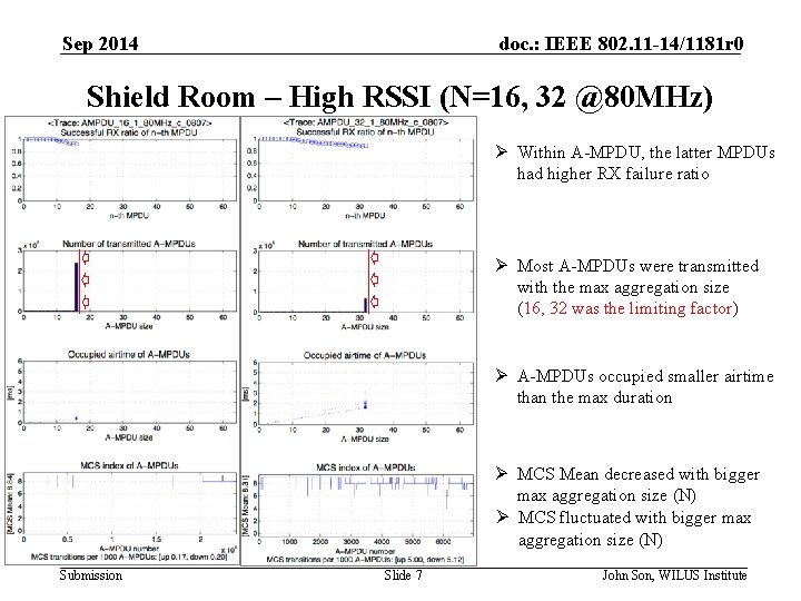 Sep 2014 doc. : IEEE 802. 11 -14/1181 r 0 Shield Room – High