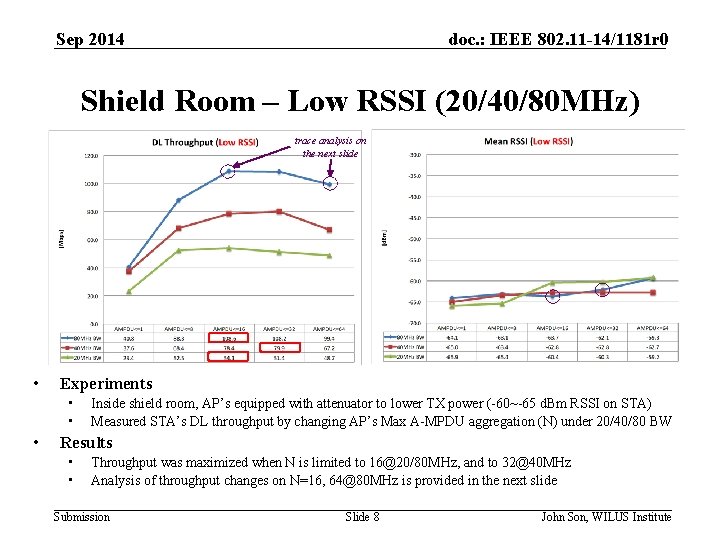 Sep 2014 doc. : IEEE 802. 11 -14/1181 r 0 Shield Room – Low