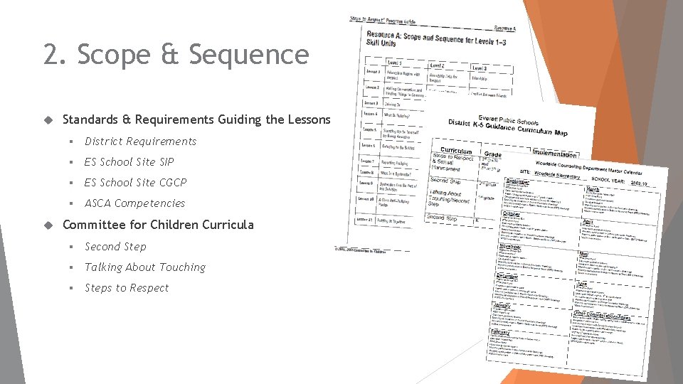 2. Scope & Sequence Standards & Requirements Guiding the Lessons § District Requirements §