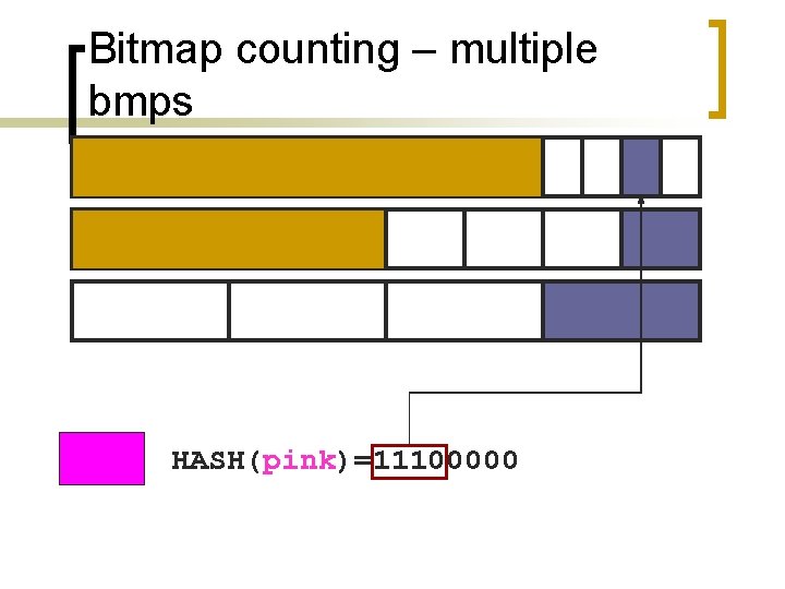 Bitmap counting – multiple bmps HASH(pink)=11100000 