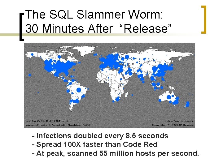 The SQL Slammer Worm: 30 Minutes After “Release” - Infections doubled every 8. 5