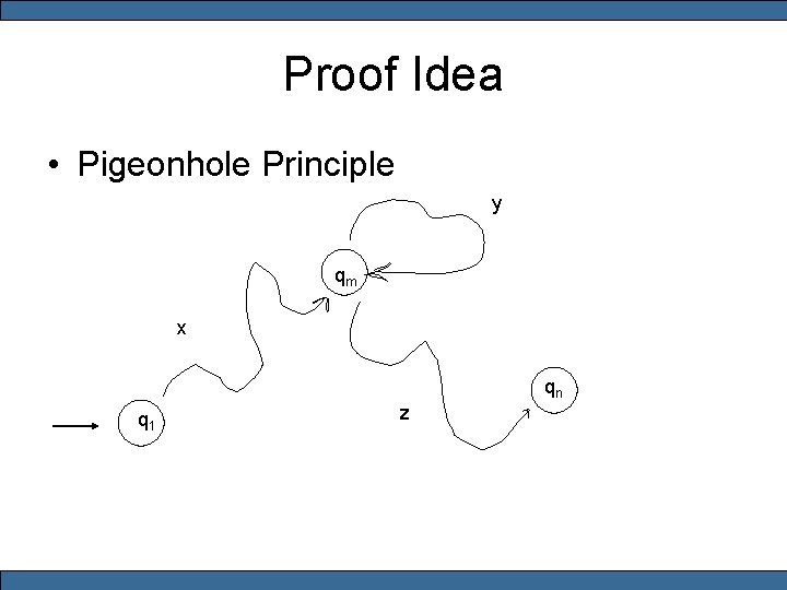 Proof Idea • Pigeonhole Principle y qm x qn q 1 z 