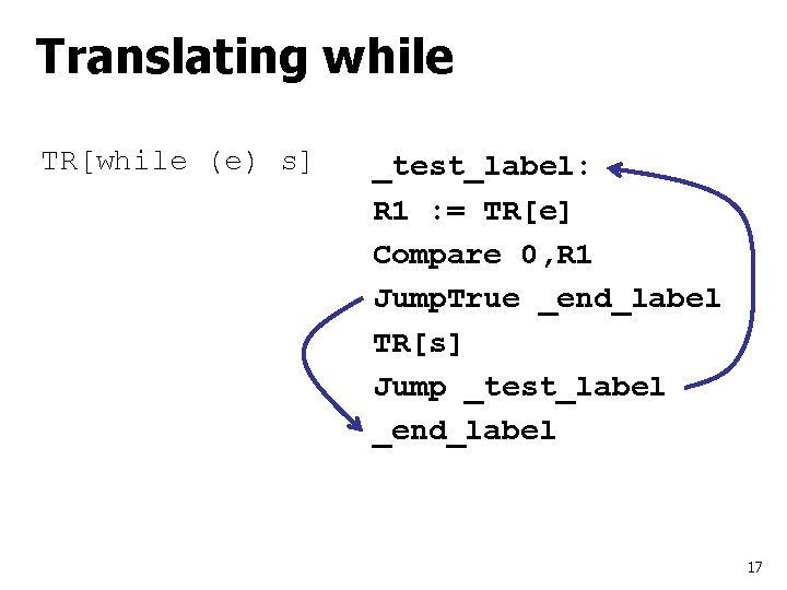Translating while TR[while (e) s] _test_label: R 1 : = TR[e] Compare 0, R