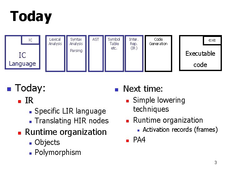 Today ic Lexical Analysis Syntax Analysis AST Parsing IC Symbol Table etc. Inter. Rep.