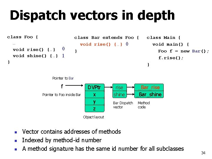 Dispatch vectors in depth class Foo { … void rise() {…} 0 void shine()