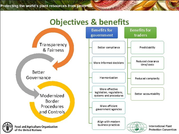 Objectives & benefits Benefits for government Transparency & Fairness Better Governance Modernized Border Procedures