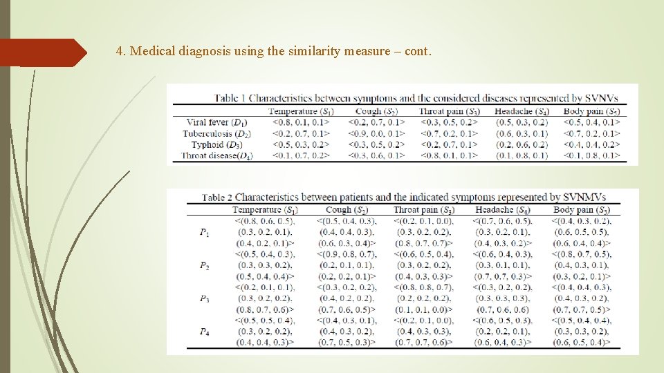 4. Medical diagnosis using the similarity measure – cont. 