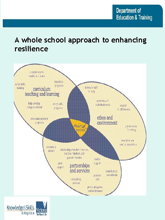 A whole school approach to enhancing resilience 