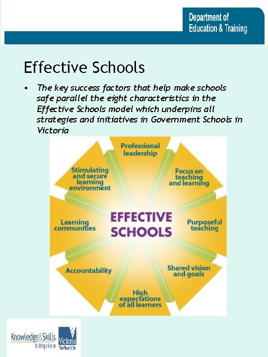 Effective Schools • The key success factors that help make schools safe parallel the