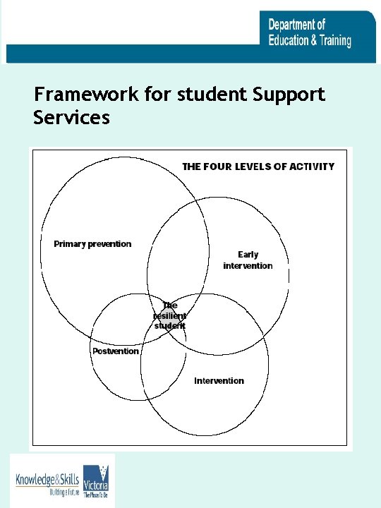 Framework for student Support Services 