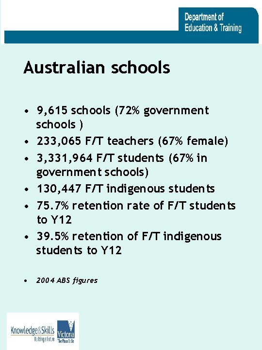 Australian schools • 9, 615 schools (72% government schools ) • 233, 065 F/T