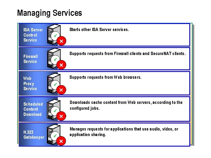 Managing Services ISA Server Control Service Firewall Service Web Proxy Service Scheduled Content Download