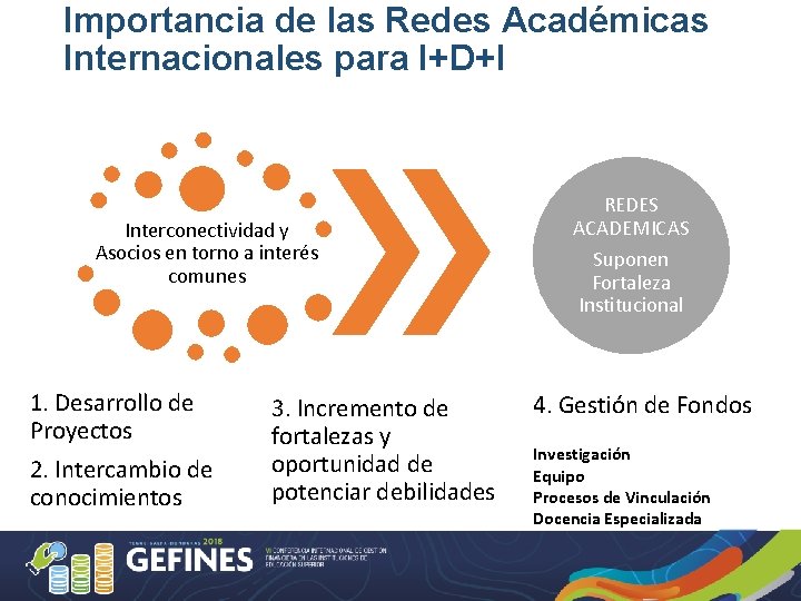 Importancia de las Redes Académicas Internacionales para I+D+I Interconectividad y Asocios en torno a