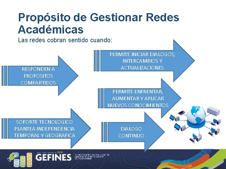 Propósito de Gestionar Redes Académicas Las redes cobran sentido cuando: RESPONDEN A PROPOSITOS COMPARTIDOS