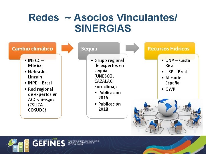 Redes ~ Asocios Vinculantes/ SINERGIAS Cambio climático • INECC – México • Nebraska –