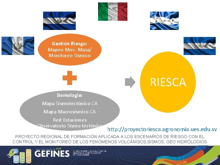 Gestión Riesgo: Mapeo Mov. Masa/ Monitoreo Sísmico RIESCA Sismología: Mapa Sismotectónico CA Mapa Macrosísmico