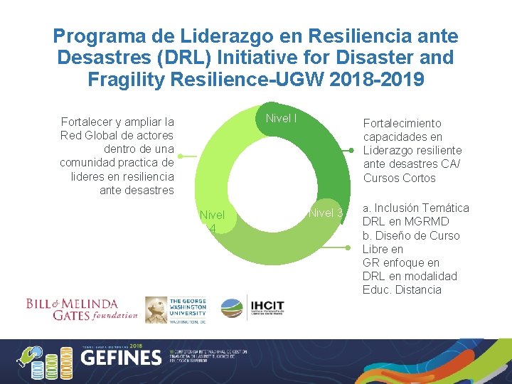 Programa de Liderazgo en Resiliencia ante Desastres (DRL) Initiative for Disaster and Fragility Resilience-UGW