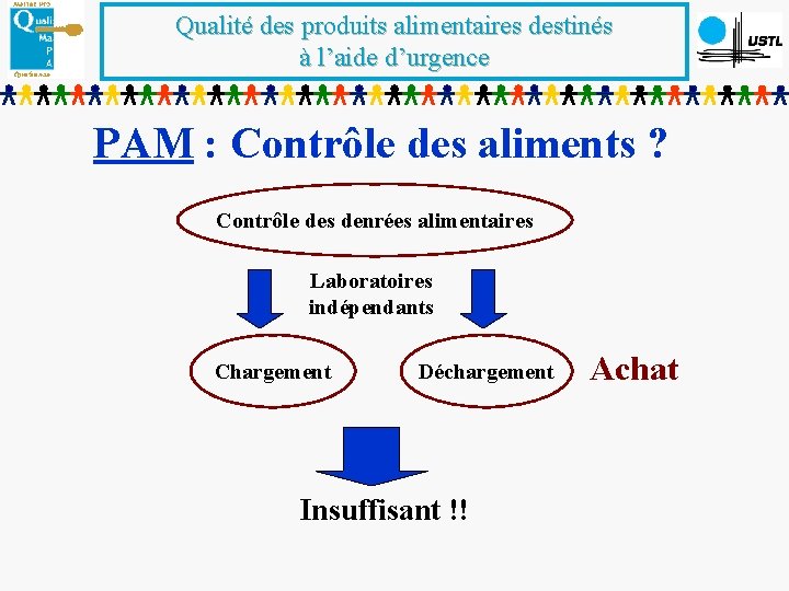 Qualité des produits alimentaires destinés à l’aide d’urgence PAM : Contrôle des aliments ?