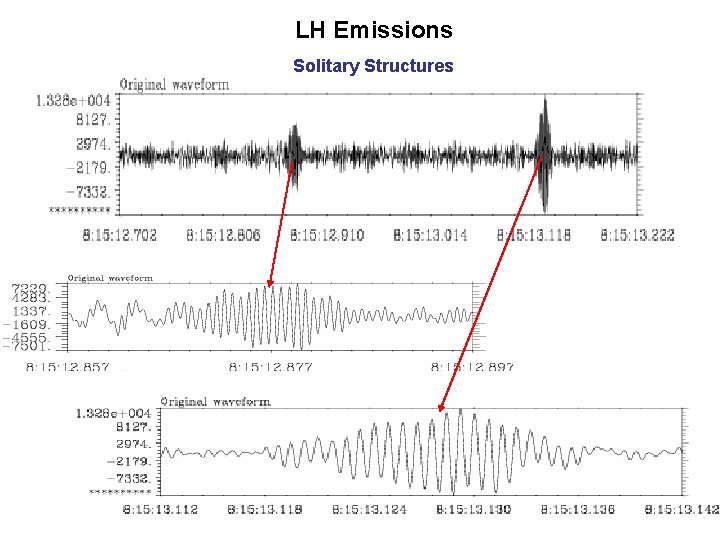 LH Emissions Solitary Structures 