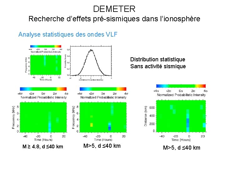DEMETER Recherche d’effets pré-sismiques dans l’ionosphère Analyse statistiques des ondes VLF Distribution statistique Sans