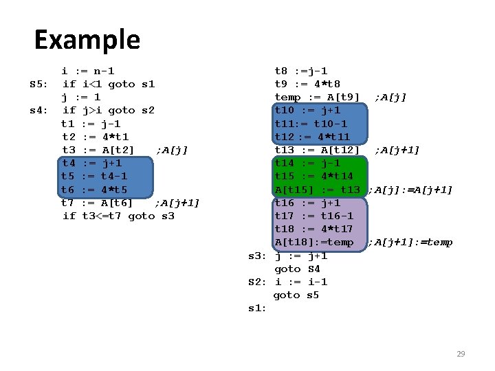 Example S 5: s 4: i : = n-1 if i<1 goto s 1