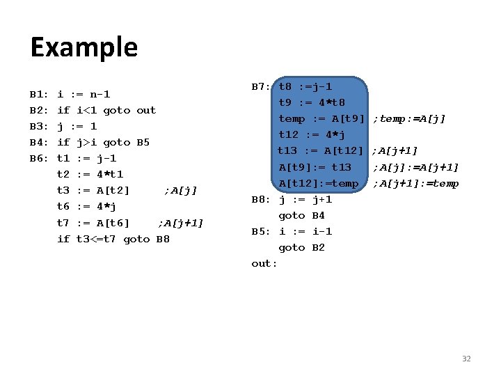 Example B 1: B 2: B 3: B 4: B 6: i : =