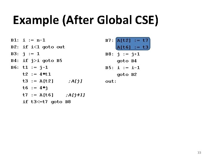 Example (After Global CSE) B 1: B 2: B 3: B 4: B 6: