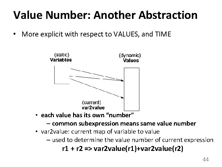 Value Number: Another Abstraction • More explicit with respect to VALUES, and TIME •