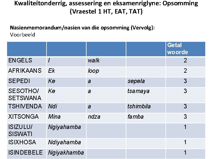 Kwaliteitonderrig, assessering en eksamenriglyne: Opsomming (Vraestel 1 HT, EAT, TAT) Nasienmemorandum/nasien van die opsomming