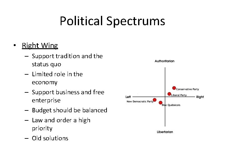 Political Spectrums • Right Wing – Support tradition and the status quo – Limited