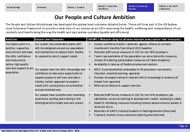 Contents Page Foreword Section 2: About Our Workforce Section 1: Context Section 3: Achieving