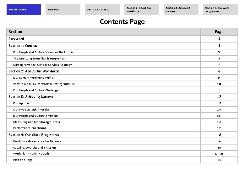 Contents Page Foreword Section 1: Context Section 2: About Our Workforce Section 3: Achieving