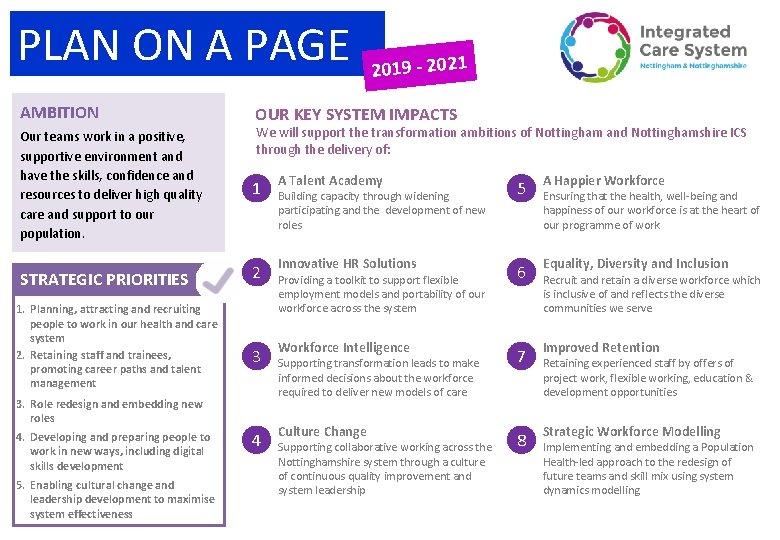 PLAN ON A PAGE AMBITION Our teams work in a positive, supportive environment and