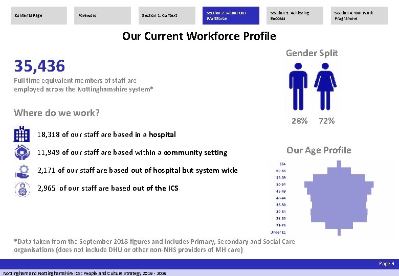 Contents Page Foreword Section 1: Context Section 2: About Our Workforce Section 3: Achieving