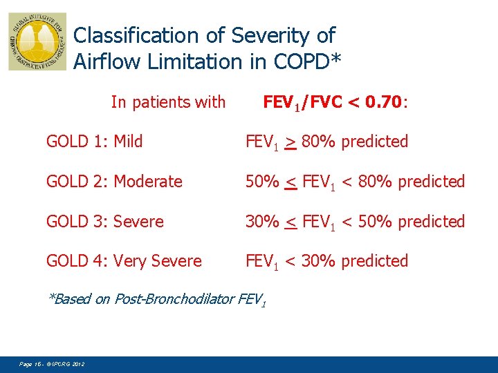 Classification of Severity of Airflow Limitation in COPD* In patients with FEV 1/FVC <