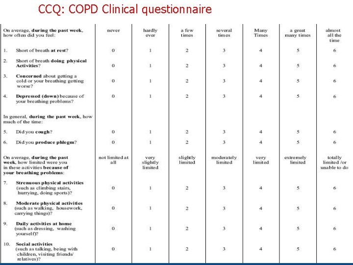 CCQ: COPD Clinical questionnaire Page 44 - © IPCRG 2012 