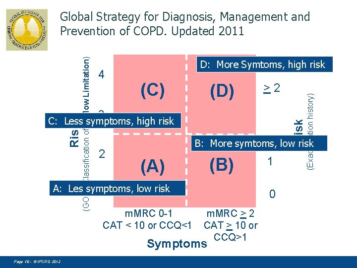 4 D: More Symtoms, high risk (C) (D) >2 3 2 Risk C: Less