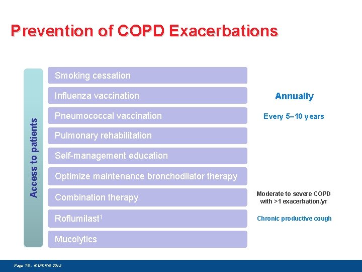 Prevention of COPD Exacerbations Smoking cessation Access to patients Influenza vaccination Pneumococcal vaccination Annually