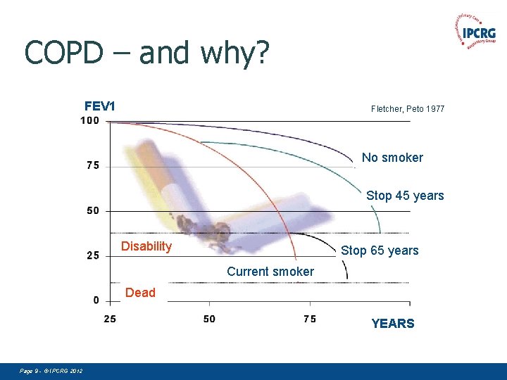 COPD – and why? FEV 1 Fletcher, Peto 1977 No Nosmoker Stop 45 years