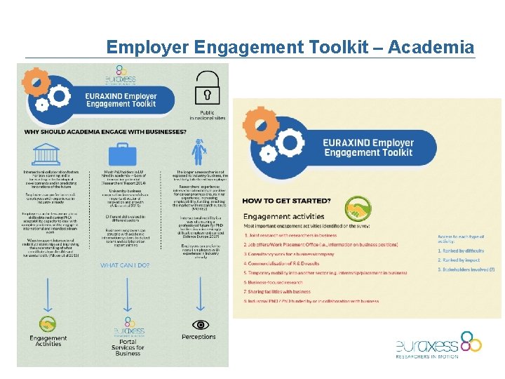 Employer Engagement Toolkit – Academia 