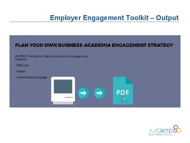 Employer Engagement Toolkit – Output 
