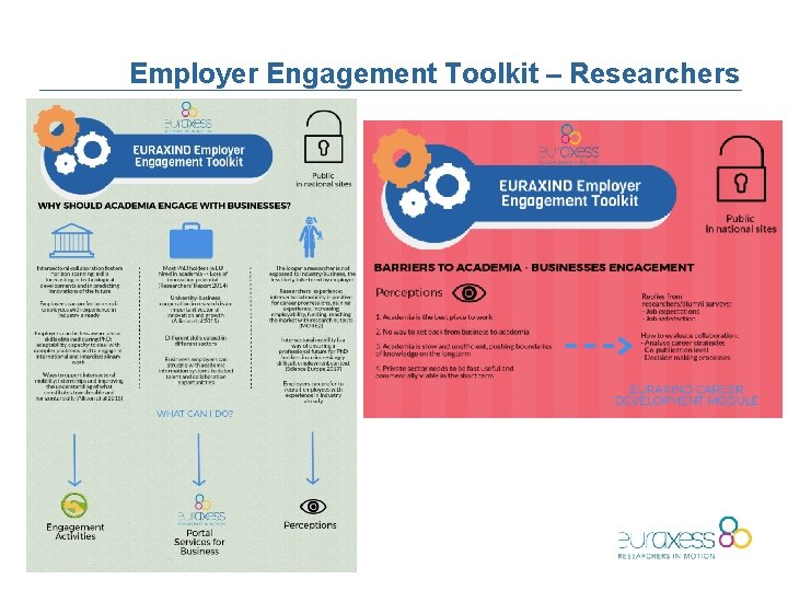 Employer Engagement Toolkit – Researchers 